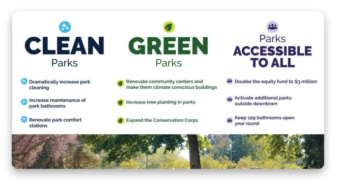 Park District Governing Board Passes 2023-2028 Financial Plan - Parkways
